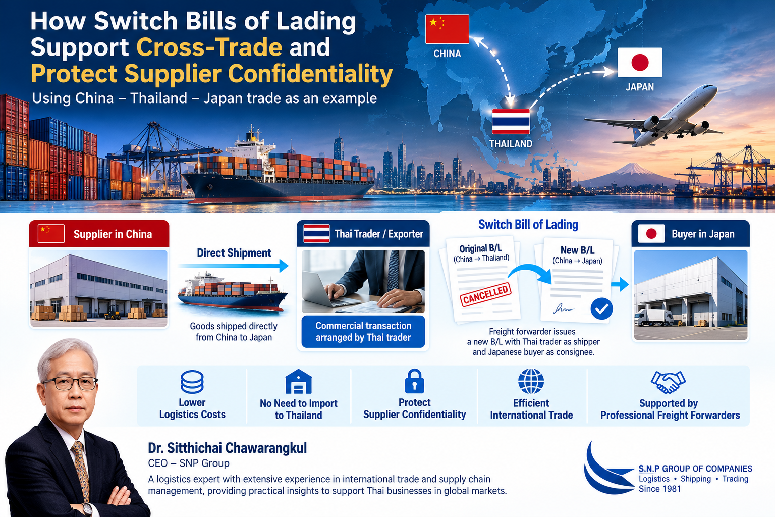 How Switch Bills of Lading Support Cross-Trade and Protect Supplier Confidentiality